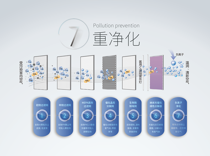 霧霾、粉塵、甲醛、細(xì)菌等常見空氣問題，一招幫您輕松解決，這次我是認(rèn)真的！