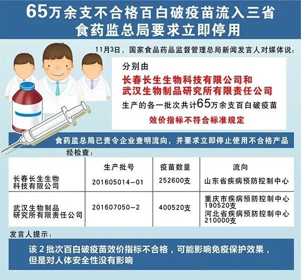 疫苗事件背后：您是否想過除甲醛產品也存在無效情況？