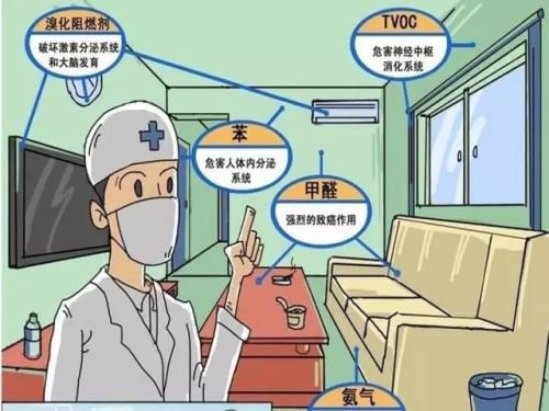 安全、快速除甲醛的秘密，就是這一點(diǎn)