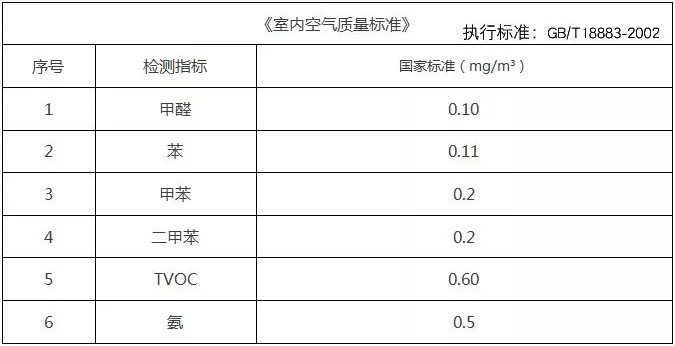 新年搬新家，***件事該做什么？