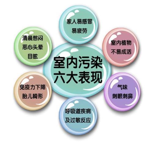 甲醛之外，還有哪些屬于室內(nèi)空氣污染