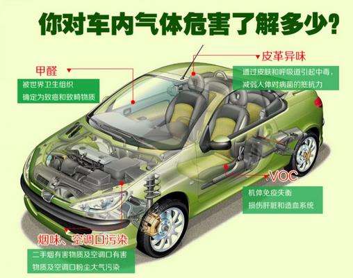 為什么新車(chē)買(mǎi)回來(lái)要除甲醛