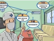 甲醛釋放周期長，裝修甲醛超標(biāo)怎么辦